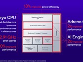 Le specifiche dello Snapdragon 7+ Gen 2. (Fonte: Qualcomm)