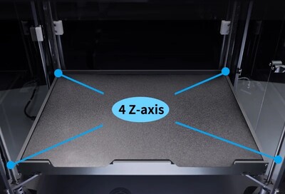 Azionamenti a vite indipendenti per l'asse Z (Fonte: Peopoly)