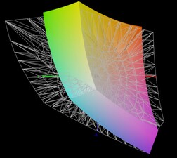 Copertura dello spazio colore Adobe RGB