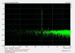 Misurazioni della porta audio