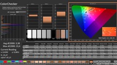 CalMAN: ColorChecker (calibrato)