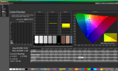 ColorChecker dopo la calibrazione