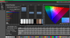 ColorChecker prima della calibrazione (rispetto a sRGB)