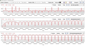 Dati CPU Ryzen 9 5900HS Cinebench R15 Multi loop