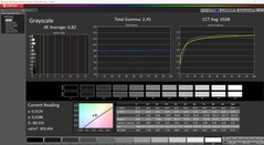 Scala di grigi calibrata