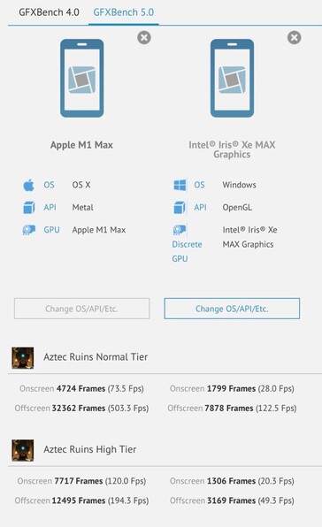 Apple M1 Max vs Intel Iris Xe Max in GFXBench. (Fonte: GFXBench)