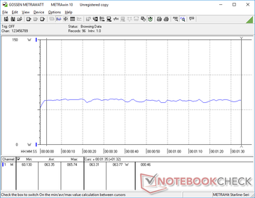 Consumo energetico stabile durante l'esecuzione di 3DMark 06