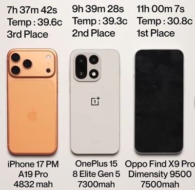 Risultati del test della batteria di OnePlus 15