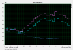 Test pink noise altoparlanti