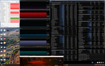 Stress da Cyberpunk 2077 (2025 Dell 16 Premium)