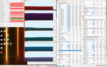 Cyberpunk 2077 stress (modalità Performance)