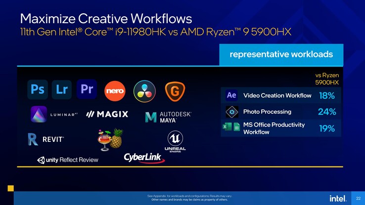 Confronto tra flussi di lavoro creativi Intel Core i9-11980HK e AMD Ryzen 9 5900HX. (Fonte: Intel)