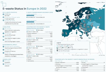 Dettagli sul riciclaggio dei rifiuti elettronici per la regione europea. (Fonte: Rapporto Global E-waste Monitor 2024)