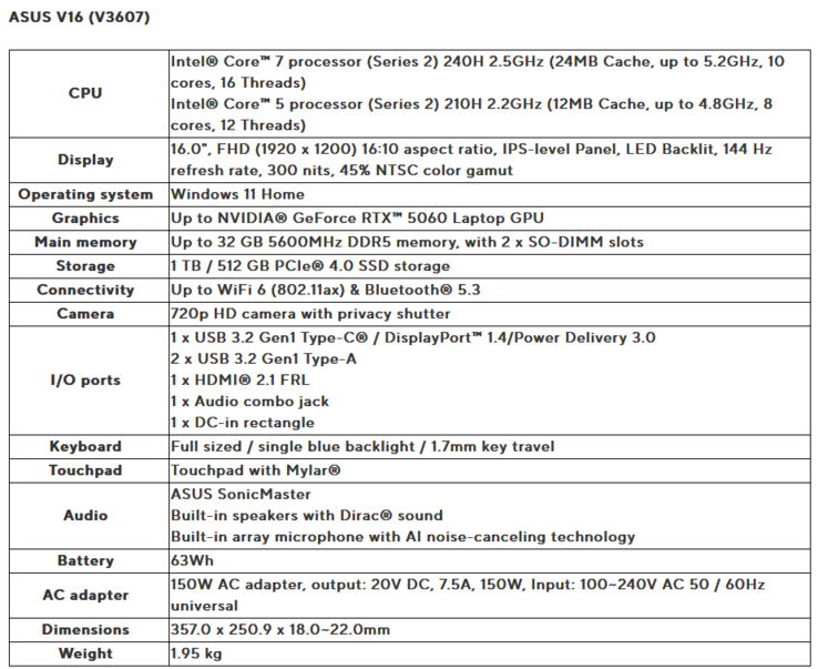 Le specifiche della nuova variante di Asus V16 (fonte: Asus)