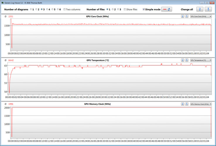 Valori GPU durante il test "Witcher 3".