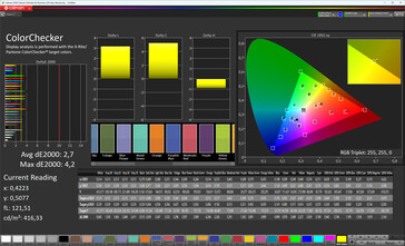 Precisione del colore (modalità immagine Natural, spazio colore target sRGB)