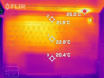 Sviluppo di calore, in alto (al minimo)