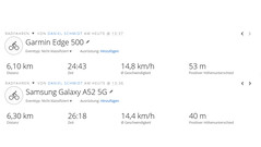 Giro di prova GNSS: Panoramica