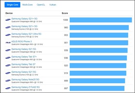 Geekbench singolo. (Fonte: Geekbench)