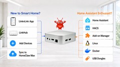 Il produttore promette numerose potenziali applicazioni per il nuovo dispositivo.