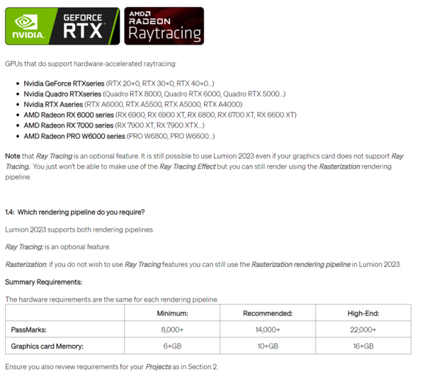 Requisiti della GPU di Lumion 12 per il ray-tracing (Fonte: Lumion)