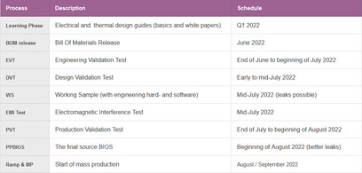 Il programma di sviluppo di AIB (Fonte: Igor's LAB)