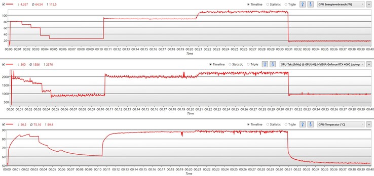 GPU quando si passa da Silenzioso a Standard a Prestazioni a modalità batteria