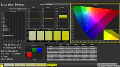 CalMAN: Saturazione del colore