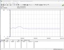 Sistema di test del consumo energetico - Cinebench R15-nT