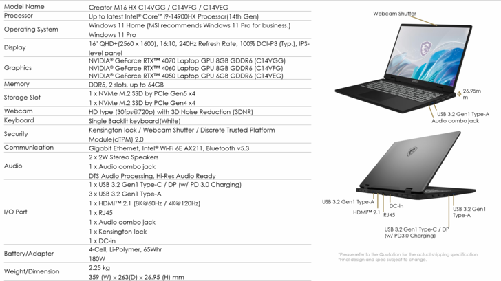 MSI Creator M16 HX - Specifiche. (Fonte immagine: MSI)