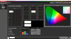 515 nits con HDR e APL al 10%