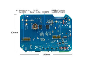 (Fonte: Banana Pi)