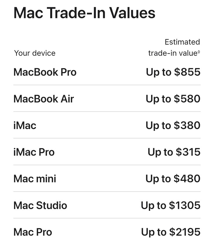 Nuovi valori di permuta per i Mac