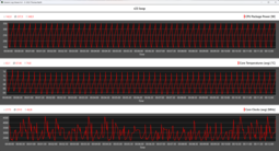 Metriche della CPU durante il ciclo di Cinebench R23