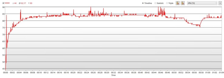 Temperatura della CPU