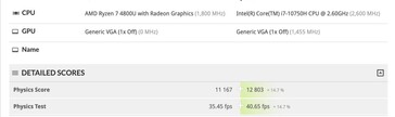 Ryzen 7 4800U vs Core i7-10750H