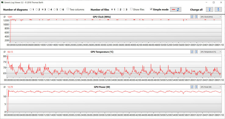 Misure della GPU durante il test Witcher 3