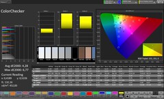 Precisione del colore CalMAN