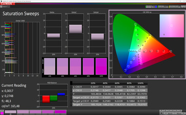 Saturation sweeps (profilo: Vivido, bilanciamento colore: Standard, spazio colore target: P3)