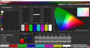 Colorspace (Modalità colore Normal, temperatura colore Standard, gamma colore target sRGB)