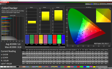 CalMAN accuratezza del colore (Spazio colore target sRGB) - Profilo: Standard