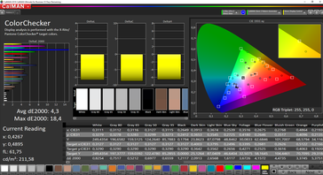 CalMAN -  Precisione Colore (calibrato)