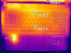 Sviluppo di calore durante il funzionamento a vuoto (in alto)