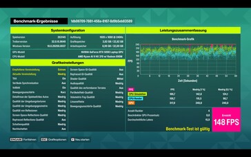 Schermata dei risultati del benchmark