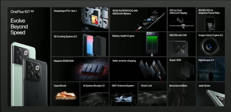 Specifiche tecniche di OnePlus 10T (immagine via OnePlus)