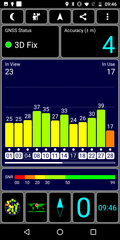 GPS test all'aperto