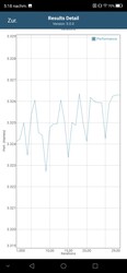 GFXBench – T-Rex ES 2.0