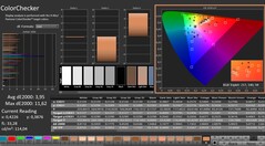 Calman: ColorChecker (calibrato)