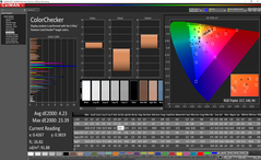 ColorChecker