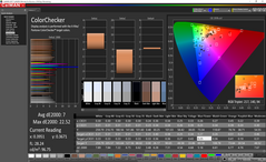 ColorChecker prima della calibrazione